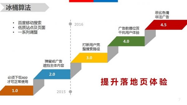 移动体验大作战 冰桶算法全盘点