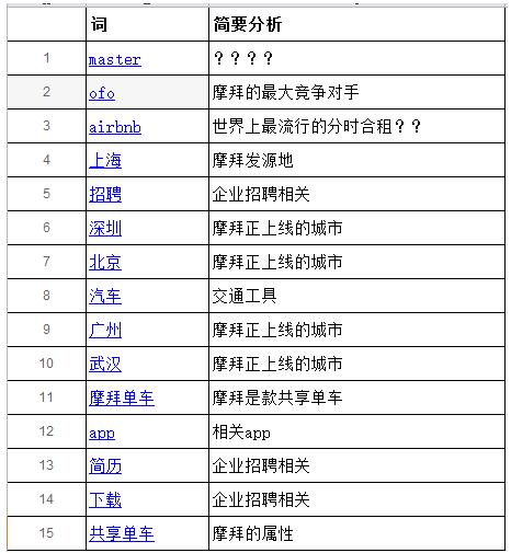 探秘百度指数中的“搜索指数”算法