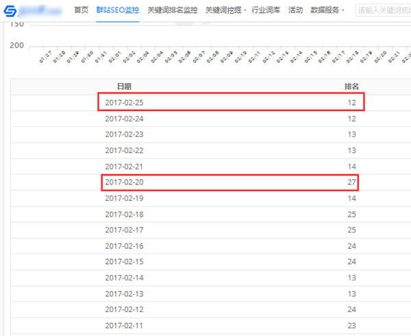 SEO深度解读之HITS链接分析算法