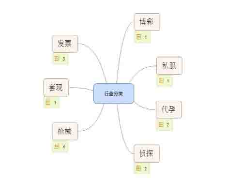 SEO独家揭秘之灰色行业优化排名