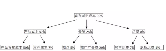 （续篇）一个天猫女创业者血亏500万，赔得倾家荡产，全因马云的一句话......