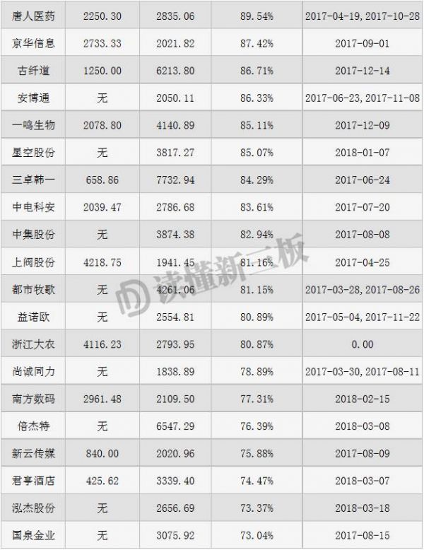 1/3新三板公司成“僵尸股” 但这是一座大！金！矿！