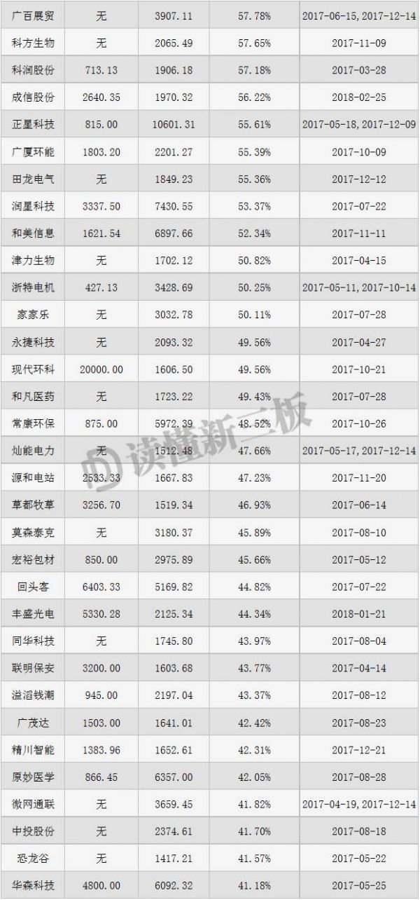 1/3新三板公司成“僵尸股” 但这是一座大！金！矿！