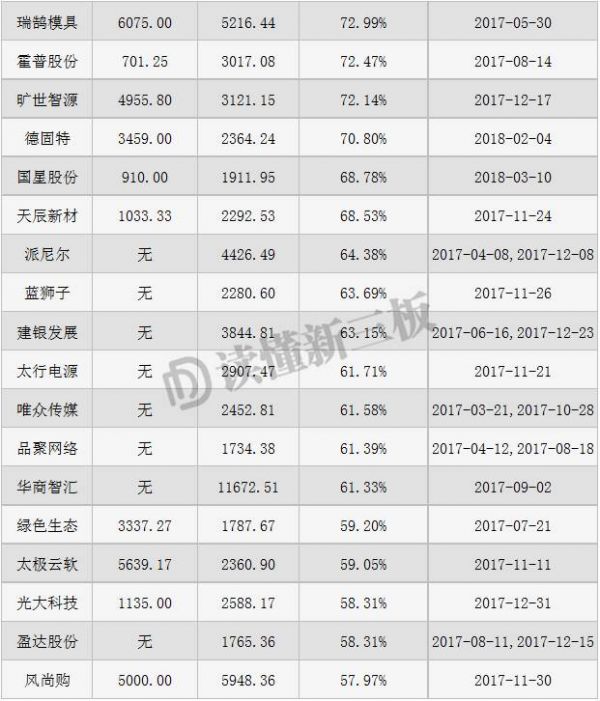 1/3新三板公司成“僵尸股” 但这是一座大！金！矿！