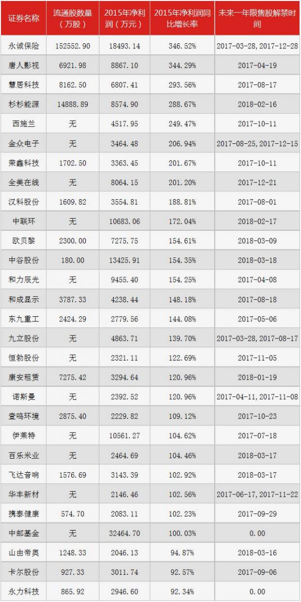 1/3新三板公司成“僵尸股” 但这是一座大！金！矿！