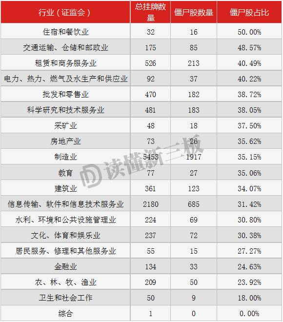 1/3新三板公司成“僵尸股” 但这是一座大！金！矿！