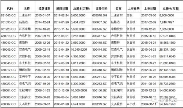 新三板、并购、借壳……其实都是注册制的备胎