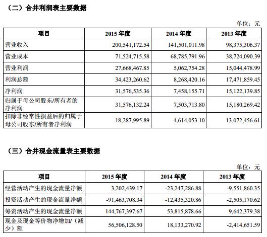 当然，这个段子80%是在瞎扯，2017年到目前为止终止审查的才16家，只是9家集中在3月22日。而按目前IPO审核速度，2017年审核500家是大概率事件。但另外20%是对的，我后面告诉你。