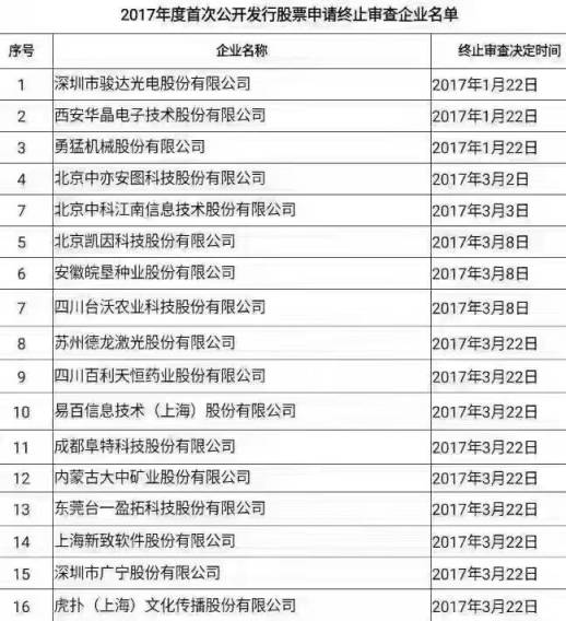 当然，这个段子80%是在瞎扯，2017年到目前为止终止审查的才16家，只是9家集中在3月22日。而按目前IPO审核速度，2017年审核500家是大概率事件。但另外20%是对的，我后面告诉你。