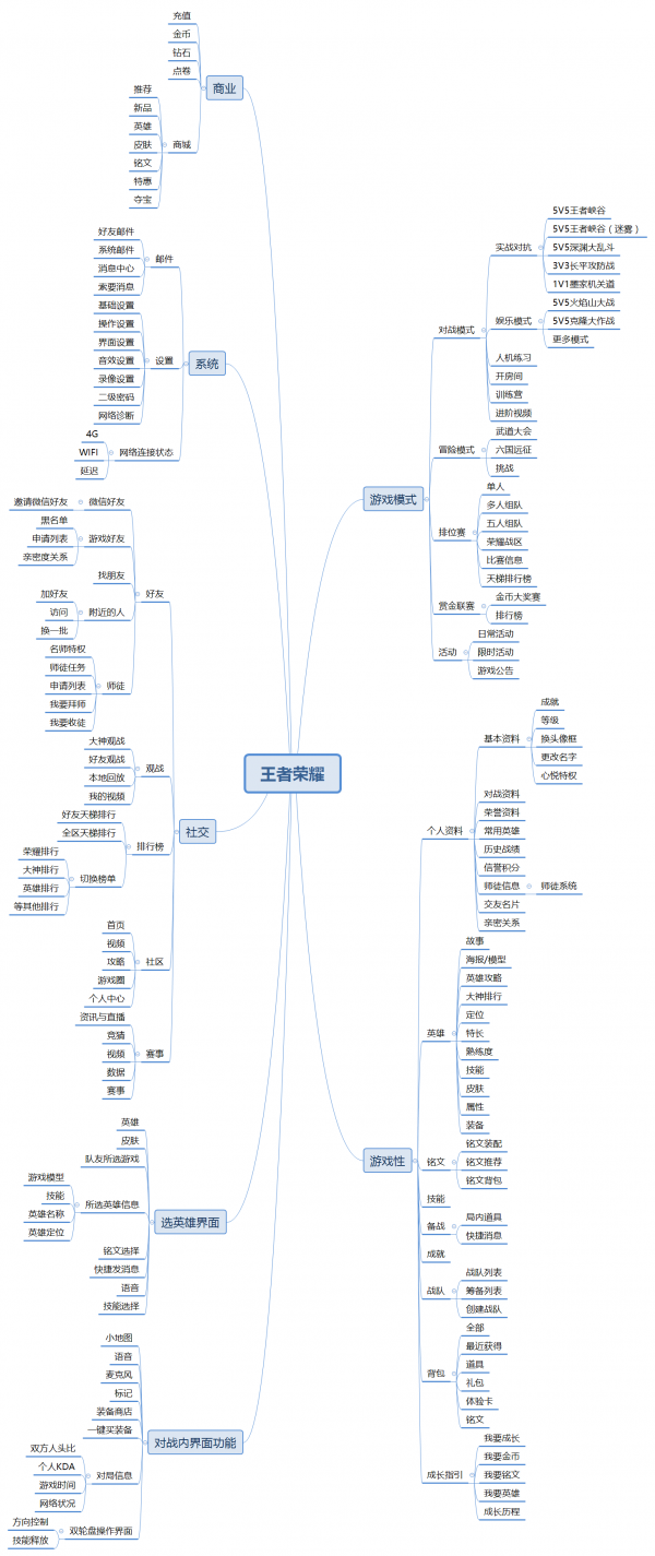 《王者荣耀》手游产品分析报告：崛起的王者荣耀，胜负就是这么简单！