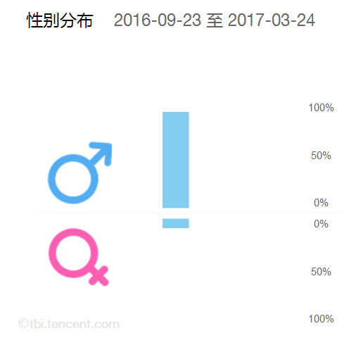 《王者荣耀》手游产品分析报告：崛起的王者荣耀，胜负就是这么简单！