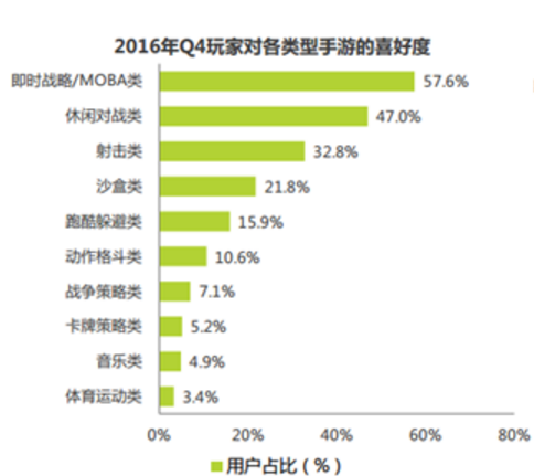 《王者荣耀》手游产品分析报告：崛起的王者荣耀，胜负就是这么简单！