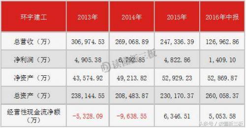 IPO才是救命药，它让17家新三板公司“起死回生”