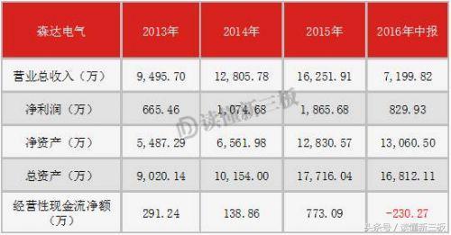 IPO才是救命药，它让17家新三板公司“起死回生”