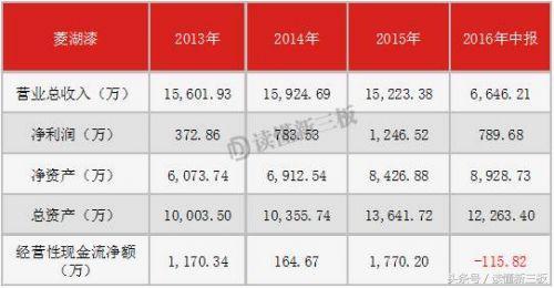 IPO才是救命药，它让17家新三板公司“起死回生”