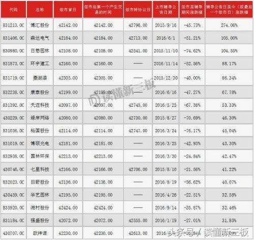 IPO才是救命药，它让17家新三板公司“起死回生”