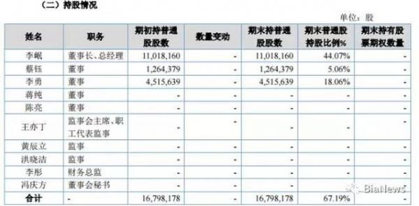 虎嗅2016年净亏损334万元 发布期权激励计划