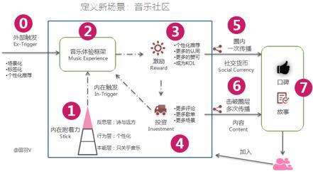 智能时代下，下一波产品红利在哪里？作为产品人，又该如何重新定位？