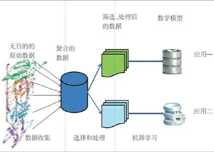 智能时代下，下一波产品红利在哪里？作为产品人，又该如何重新定位？