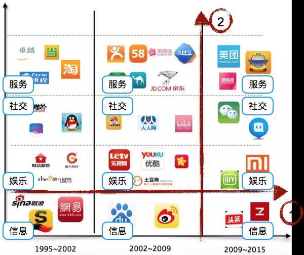 智能时代下，下一波产品红利在哪里？作为产品人，又该如何重新定位？