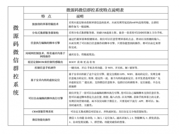 微源码微信群控系统，微信营销核武器