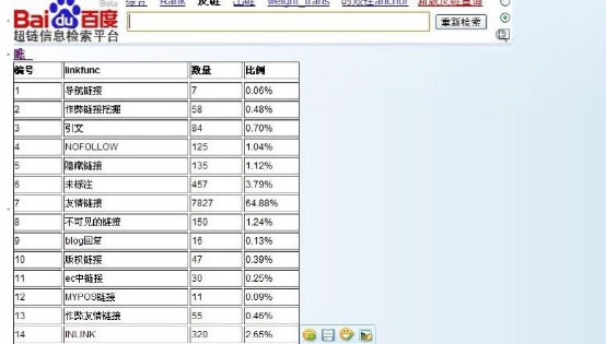 SEO独家揭秘：搜索引擎如何识别链接作弊！