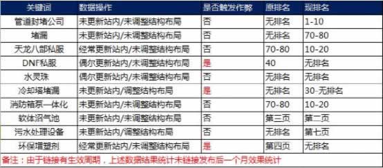 SEO独家揭秘：搜索引擎如何识别链接作弊！