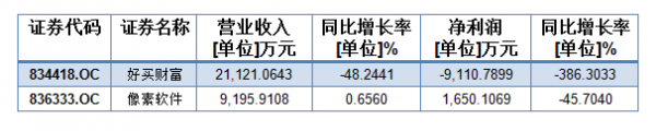 浮盈75亿 VS 21亿 阿里、腾讯决战新三板 谁赢了？