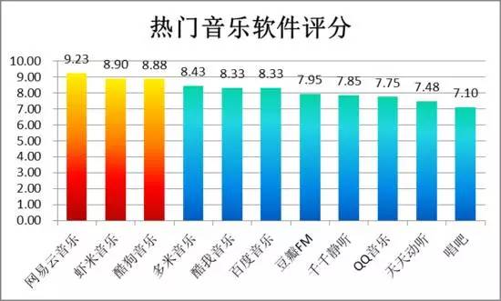 5000条戳心“乐评”红遍杭州地铁 网易云音乐火了！