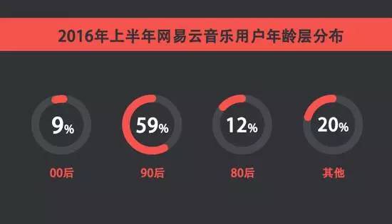 5000条戳心“乐评”红遍杭州地铁 网易云音乐火了！