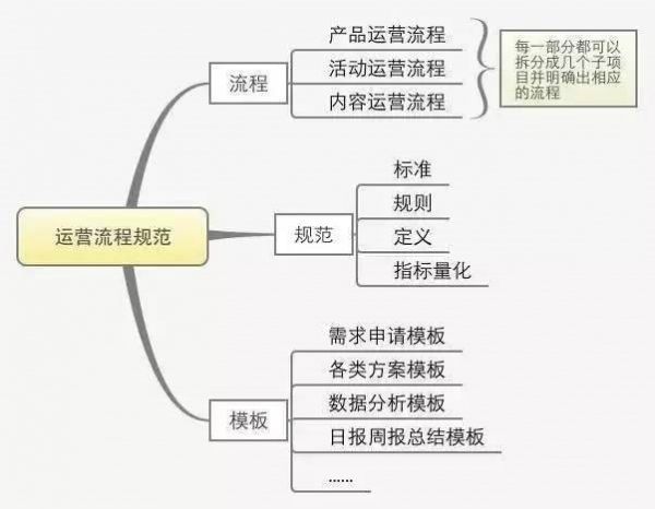 思路拆解法.jpg