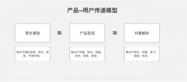 强化用户体验！3个方法有效提升用户的控制感