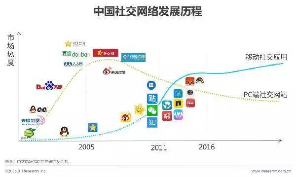 邢明：这里有真实的天涯17年 我从中得到5个反思