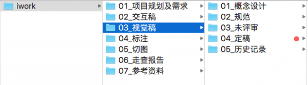 用一个实战案例 教你7招做出完整的文件管理体系