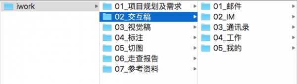 用一个实战案例 教你7招做出完整的文件管理体系