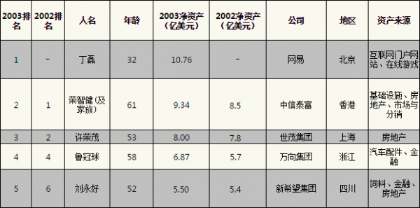 丁磊：中国做不出世界最一流的猪，我觉得是耻辱