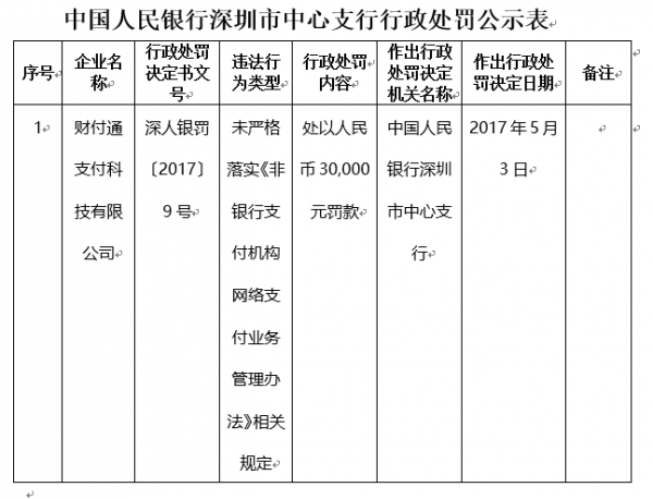 同日公布，支付宝与财付通均被央行罚款3万元