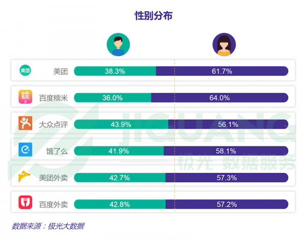 极光大数据发布 O2O 下半场数据报告