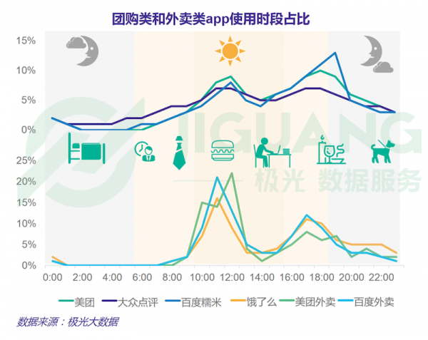 极光大数据发布 O2O 下半场数据报告