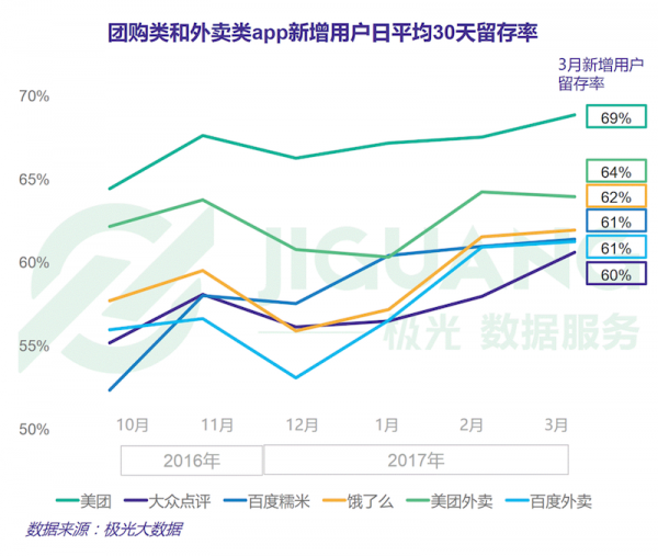 极光大数据发布 O2O 下半场数据报告