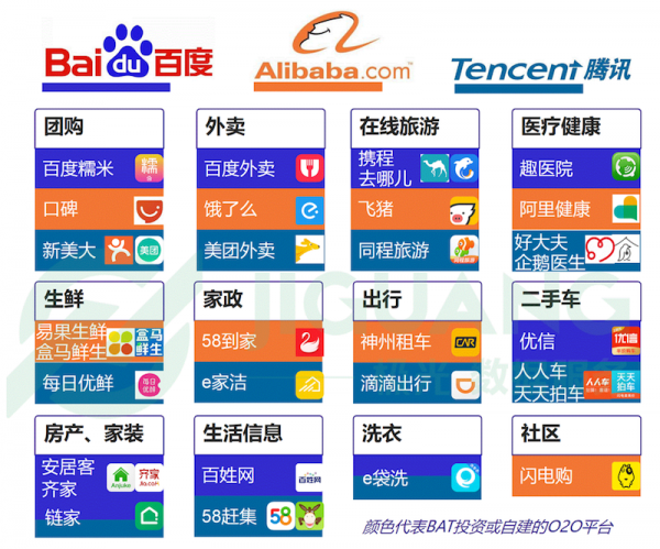 极光大数据发布 O2O 下半场数据报告