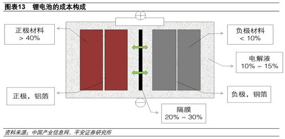 融资10亿 全球最大锂电池材料生产商将在新三板诞生？