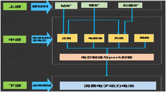 融资10亿 全球最大锂电池材料生产商将在新三板诞生？