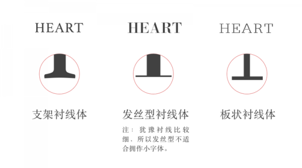 收藏起来！一篇绝对能改变你对字体认知的干货