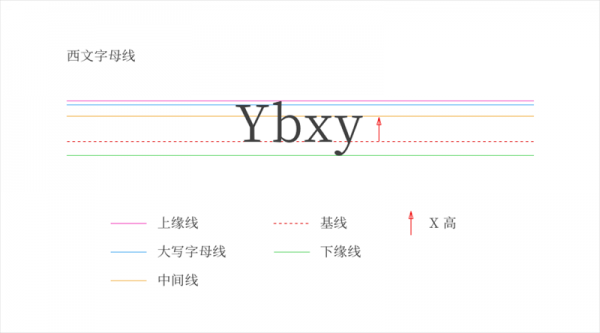 收藏起来！一篇绝对能改变你对字体认知的干货