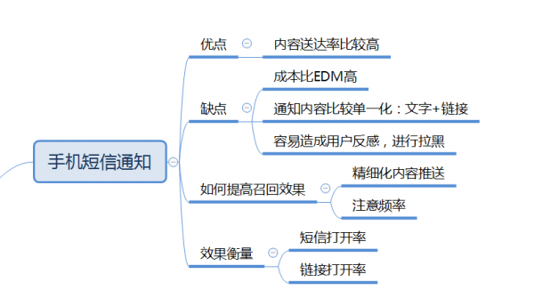 短信推送：更适合活动内容推送