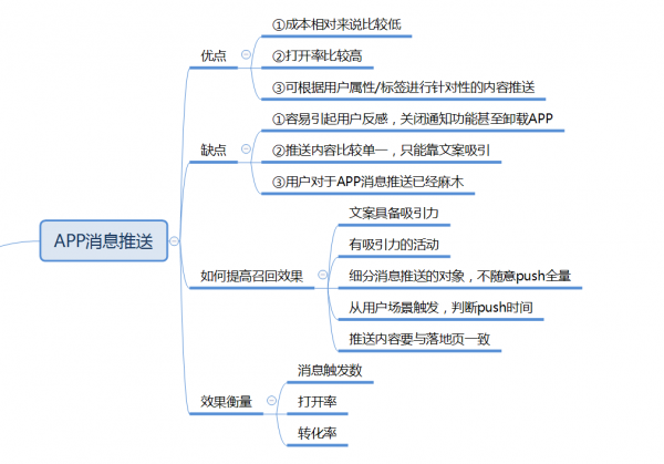 APP消息推送：做好用户画像分析，做到差异化内容推送