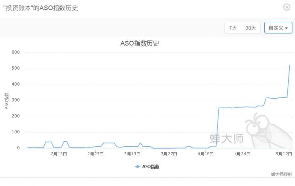 AppStore算法再次升级，运营如何在ASO中破冰？