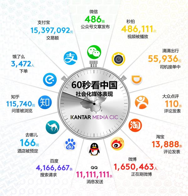 超全面！信息图形设计知识全方位科普