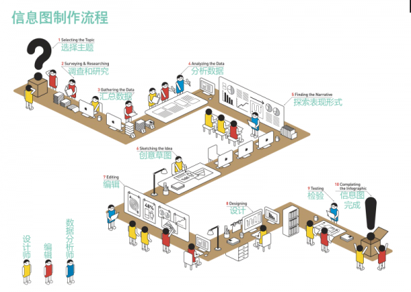 超全面！信息图形设计知识全方位科普